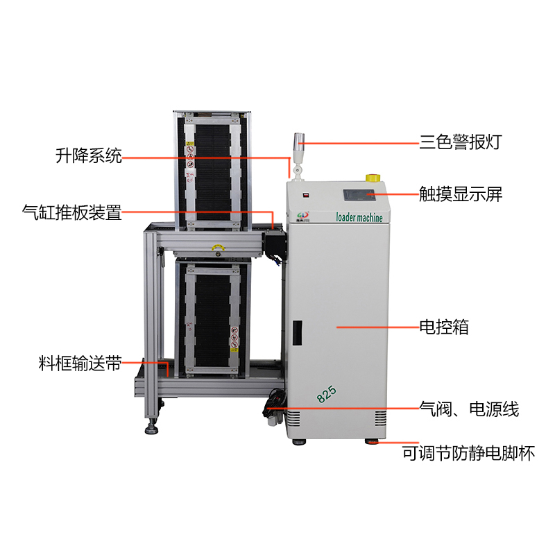 smt设备LEYU乐鱼上板机
